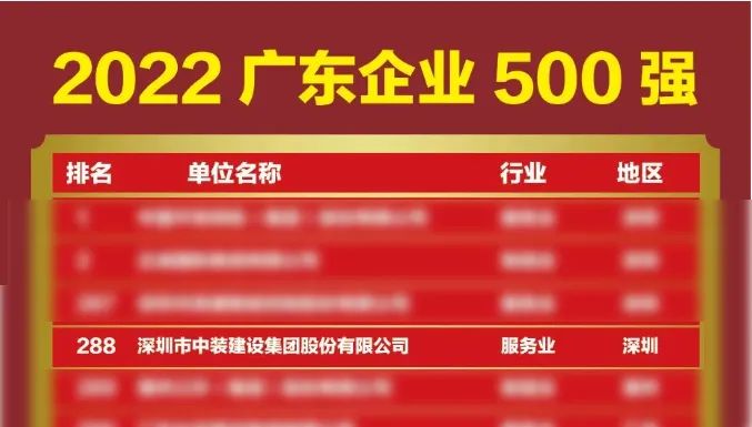 榜上有名！中裝建設(shè)再次榮登廣東企業(yè)500強(qiáng)榜單